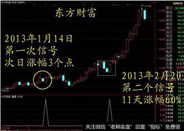 大智慧顶部侦探指标