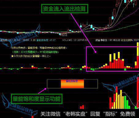 大智慧庄家行踪黄金版指标