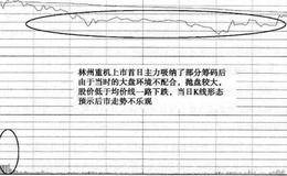 炒新股的方法有哪些——新股首停及其实战介绍(一)