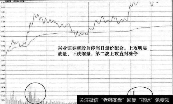 兴业证券新股首停(1)