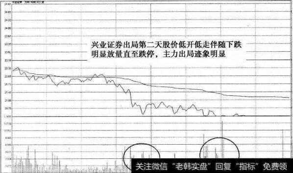 兴业证券出局第二日分时图