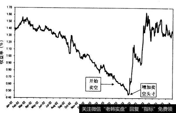 最好的纯粹定量化宏观交易是什么？