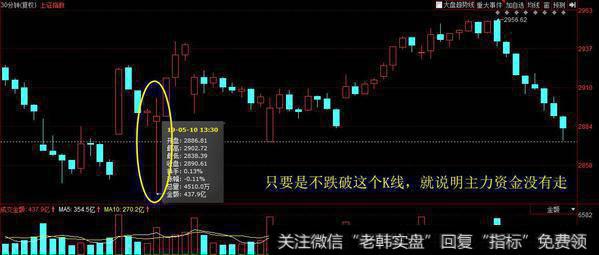 机构介入“海思概念股”1.12亿；如何看资金净买入