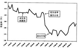 为什么说时机就是一切？如何选择一个好的时机？