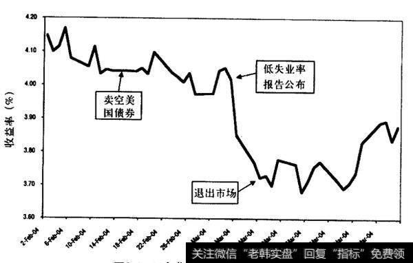 为什么说时机就是一切？如何选择一个好的时机？