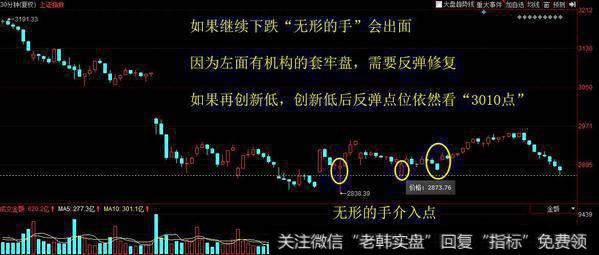 幺蛾子、芯片爆发；下周反弹看“金融”