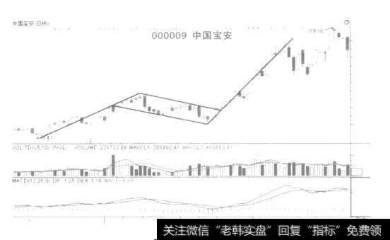 如何理解股票中的旗形？