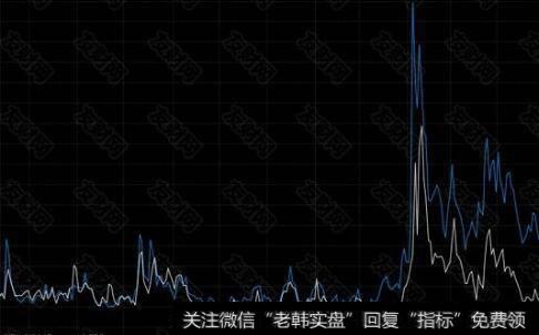 刘姝威是怎样对蓝田股份的现金流量进行分析的？
