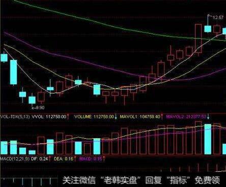 纵横国际是怎样做到“运来铁成金，时去金化水”？