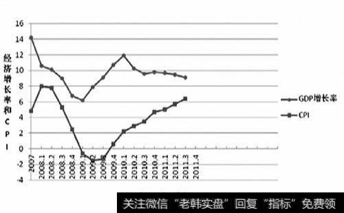 世界大事如何影响金融体系和经济形势？