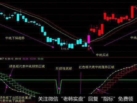 解剖虚假财务报表的重要性体现在什么地方？