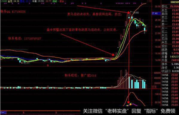 大智慧波段操盘主图指标