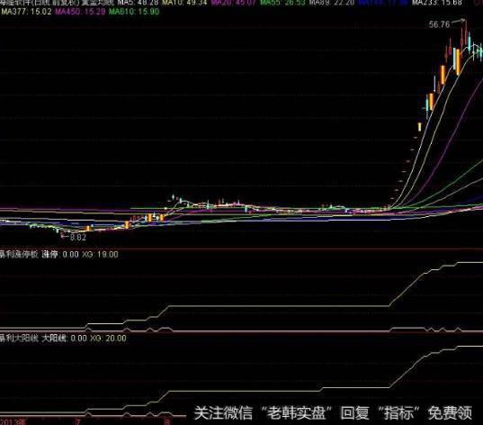 大智慧黑马助手主图指标