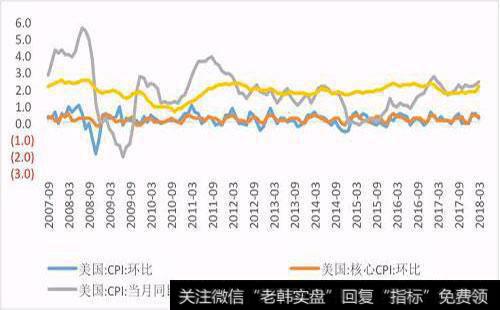 全球宏观市场发生了怎样的变化?