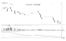 如何识破庄家骗术的<em>看盘技巧</em>？ 识破庄家骗术的看盘技巧有哪些？