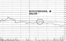 炒新股的方法有哪些——新股首停及其实战介绍(二)