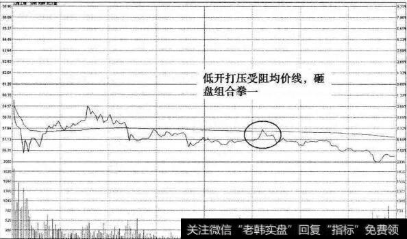 三维工程砸盘组合拳一