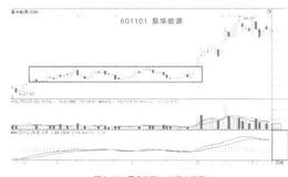 如何抓住成功突破股的买点？抓住成功突破股的买点的方法有哪些？