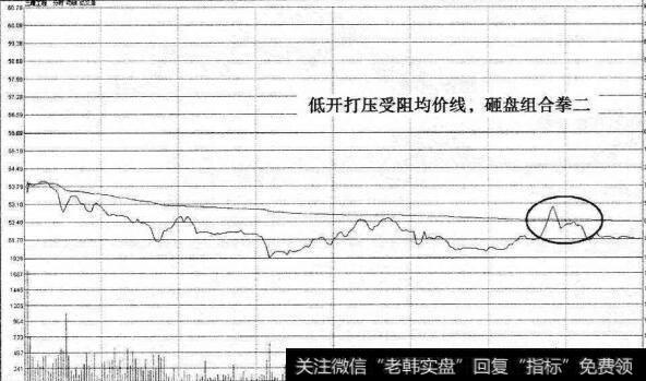 三维工程砸盘组合拳二