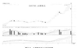 如何抓住抓住涨停黑马股的诀窍？ 抓住涨停黑马股的诀窍的方法有哪些？