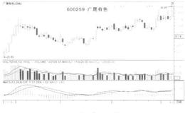 略成寻黑？马涨从停找的如何交中策般