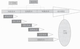  PE有哪些类型？PE的类型主要分为哪几类？