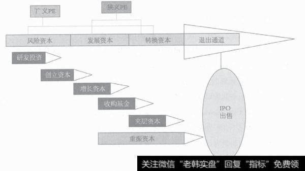 PE有哪些类型？PE的类型主要分为哪几类？