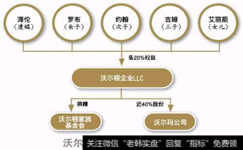 如何理解PE的有限合伙制？有限合伙制指的是什么？