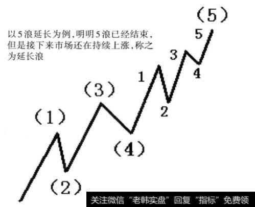 图2-5艾略特波浪理论中的延长浪