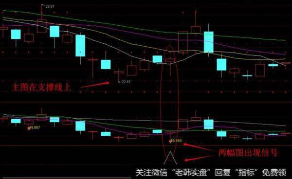 大智慧资金流向分析指标