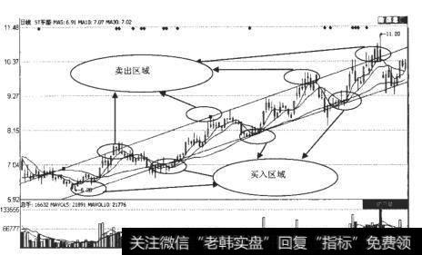 ST东盛(600771）日K线走势图