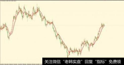 要想用好均线这个指标，一定要了解市场成本对于市场未来走势的影响。