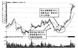 在下跌行情中如何运用移动平均钱捕捉短线？