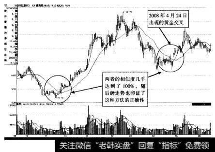 图6-4为莫高股份随后的运行走势图，在2008年4月24日出现了相同的均线走势