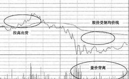 炒新股方法之<em>过顶擒龙</em>的实战说明(一)