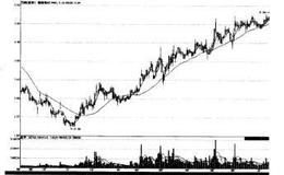 股价上涨过程中如何利用移动平均线捕捉短线？