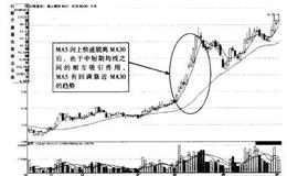 股价处于上升趋势如何利用移动平均线捕捉短线？