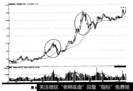 如图6-8所示为双良股份（600481）中短期均线互相吸引示意图。