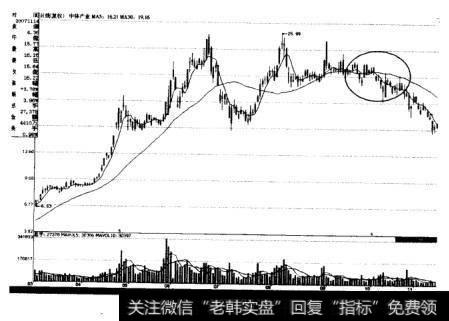 如图6-9所示为<a href='/scdx/284708.html'>中体产业</a>（600158）死叉示意图。