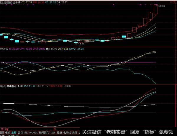 大智慧MACD与KDJ共振<a href='/tongdaxin/286635.html'>选股指标</a>