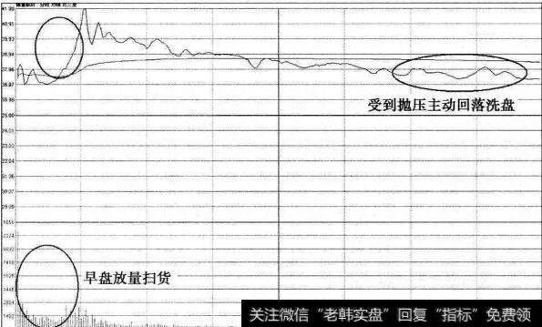 锦富新材上市首日分时图