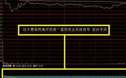 大智慧BOLL超跌主图指标公式源码详细解析