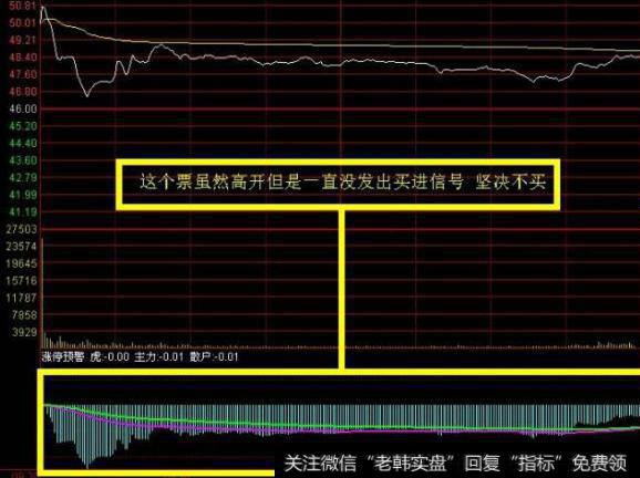 大智慧BOLL超跌主图指标