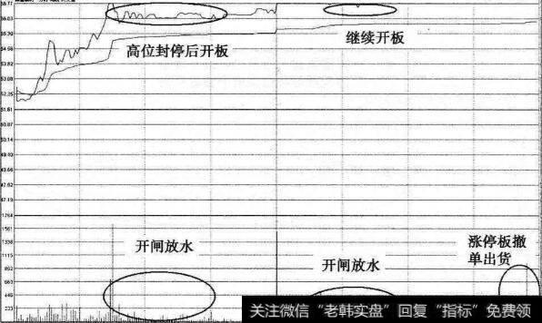 锦富新材涨停板<a href='/kandongzhuli/11540.html'>出货分时图</a>