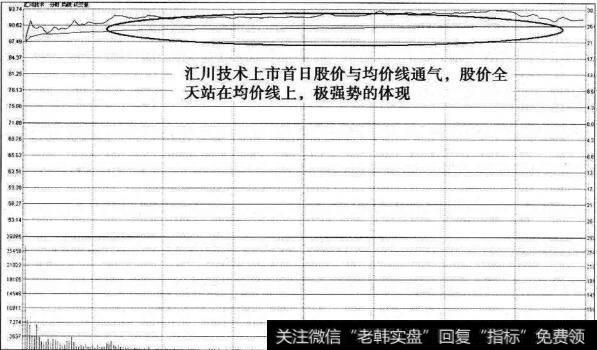 汇川技术上市首日分时图