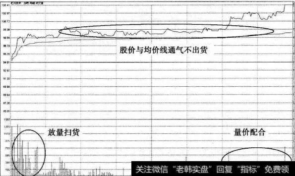 汇川技术新股首停分时图