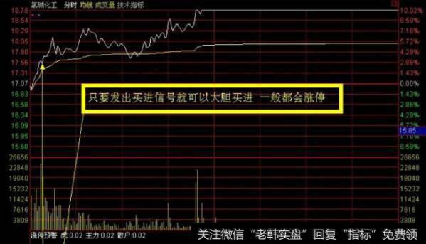 大智慧决胜王生命线主图指标