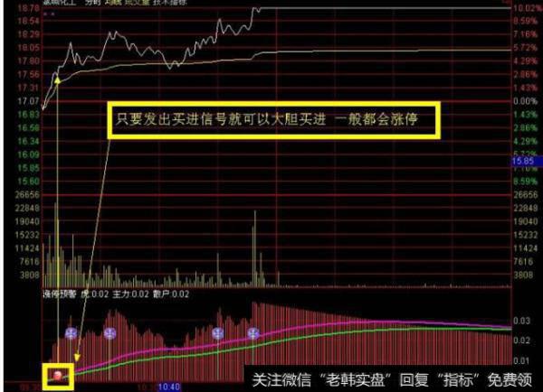 大智慧金牌买卖指标