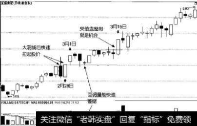 如何否定恐怖大阴线？