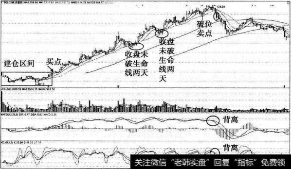 过顶擒龙擒拿生命线牛股广联达